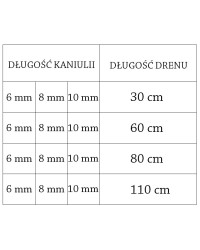 Zestaw infuzyjny accu-chek flexlink (dren igła) wkłucia do pomp insulinowych roche  8/80